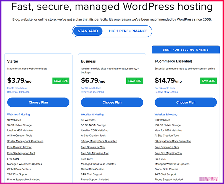 Hosting Paketleri – WordPress Site Yapma