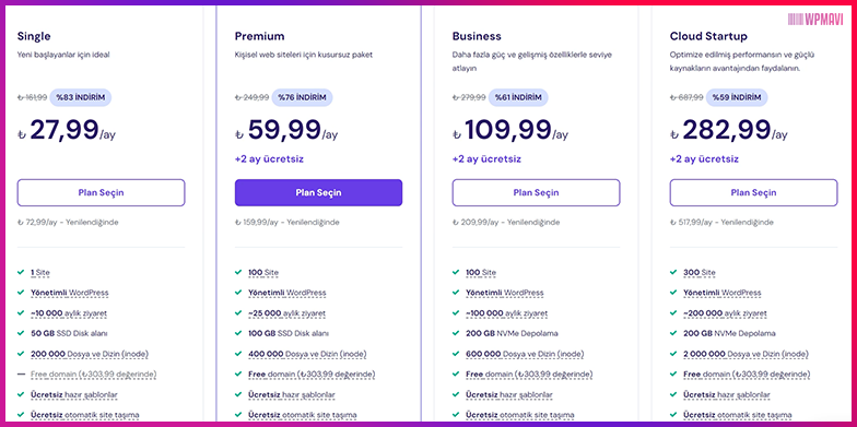 Elementor ile site yapmak - Hosting Paketleri